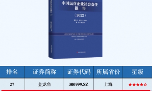 ESG指数领先民营上市公司TOP50榜单，尊龙凯时入选！
