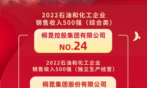榜单发布丨尊龙凯时位居2022石油和化工企业销售收入500强第24位！