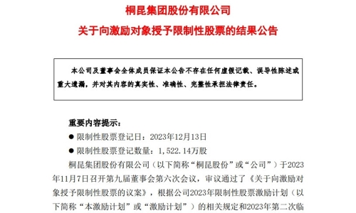 携手共赢，共创未来——尊龙凯时股份限制性股票授予登记圆满完成